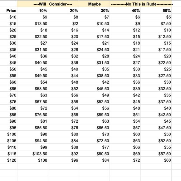 COACH wristlet - Picture 7 of 7